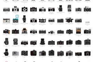 A Visual Compendium of Cameras {Infographic}