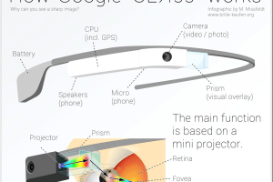 How Google Glass Works {infographic}