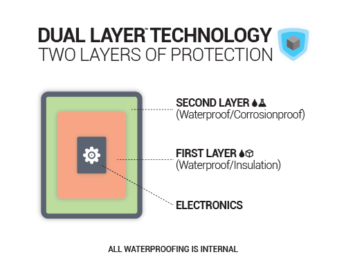 Waterproof Kindle Paperwhite