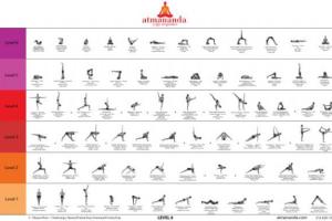 Yoga Cheat Sheet for Geeks
