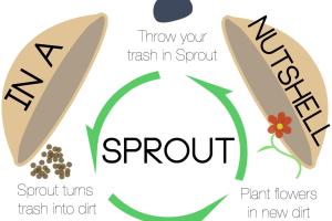 Sprout: Compost Bin + Plant Bin