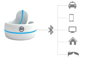 Fin Ring Makes Your Palm a Touch Interface