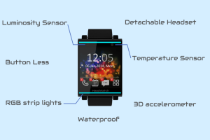 HeadWatch: Detachable Smartwatch Turns Into a Headset