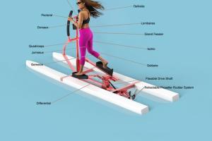 Aqua Elliptica: Paddleboard SUP + Elliptical Hybrid