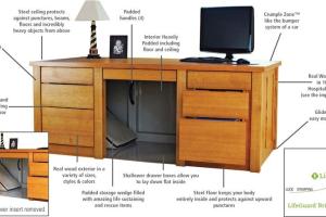 LifeGuard Earthquake-Proof Desk