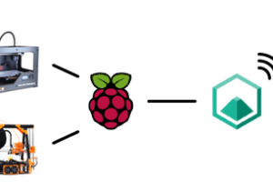 PrintToPeer: 3D Printing On the Web