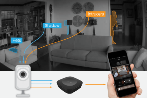 CamPoint: Makes Security Cameras Smart [iOS/Android]
