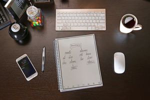 Rocketbook: Microwavable Notebook w/ Cloud Support