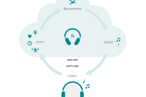 Aivvy Q: Smart Headphones Learn Your Music Tastes