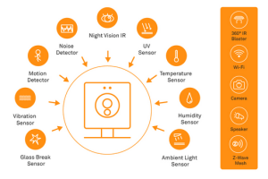 Oomi Smart Home System [iOS/Android]