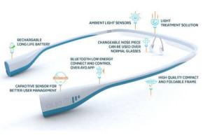 AYO: Light-based Wearable Boosts Your Energy