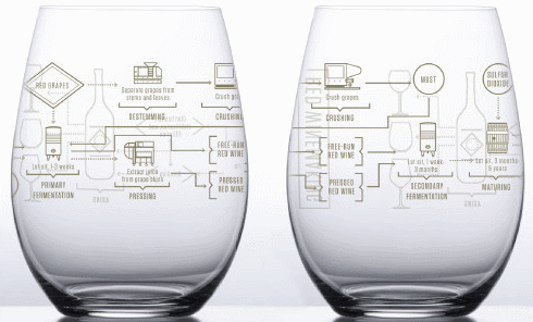winemaking glass