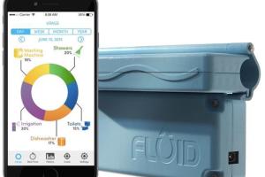 FLUID: Smart Water Meter [WiFi]