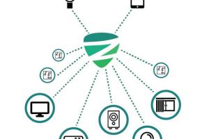 Zenno: Smart Control For Home Electronics