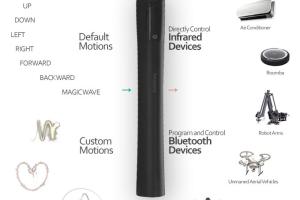 Moband Motion Sensing Universal Remote for Smart Homes & Robots