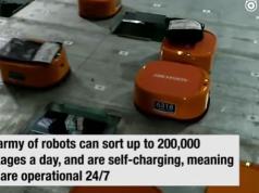 Army of Robots That Can Sort 200,000 Packages a Day