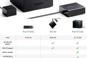 Fire TV Cube: 4K Ultra HD Streaming Player + Alexa