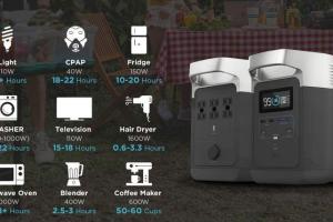 EFDELTA 1800W Portable Power Station