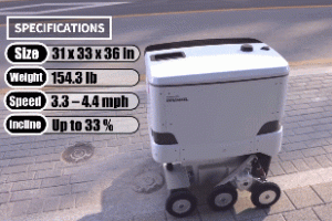 Autonomous Mobile Robot by ROBOTIS for Food Delivery