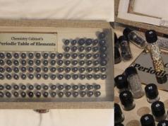 Chemistry Cabinet’s Handcrafted Periodic Table Of Elements
