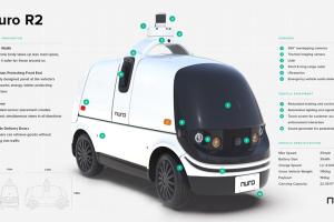 Nuro R2 Self Driving Vehicle for Last-Mile Delivery