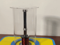 Jumping Ring Electromagnetic Levitation Physics Toy